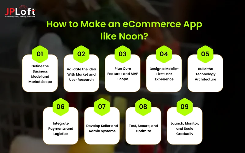How to Make an eCommerce App like Noon